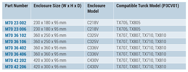 TECHNOMET-CONTROL for Turck